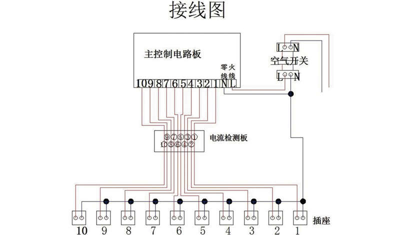 充电自行车棚如何布局插座？